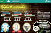 FÍS ELETRODINÂMICA POTÊN CIA ELÉTRI A - evl.com.brevl.com.br/enem/wp-content/uploads/2015/09/vida-iluminada-aluno... · 1 Atualmente, recomenda-se o uso de lâmpadas fluorescentes,