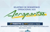 Apresentação do PowerPoint - transportes.gov.br · (em minutos) 23 –Restituição de bagagem de voos internacionais Tempo médio para chegada das malas do voo na esteira de restituição,