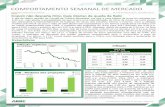COMPORTAMENTO SEMANAL DE MERCADO - abbc.org.br de Mercado 20170420.pdf · estrutura a termo da taxa de juros ... índice que mede o spread sobre o retorno de títulos ... reportaram