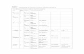 ANEXO I Tabela I - Classificação de Veículos Conforme ... · Tabela I - Classificação de Veículos Conforme Tipo/Marca/Espécie ... 180-Silo/Bascula nte ... Trator 3 5-Tração