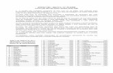 ANEXO VIII – item 4.12, “a”, do Edital LISTA DE MUNICÍPIOS ...convergenciadigital.uol.com.br/inf/edital002-2007_anexo08.pdf · A escolha dos municípios constantes do item