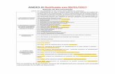 ANEXO III Retificado em 08/01/2017 - nossabolsa.es.gov.br · a) Cópia completa da declaração de Imposto sobre a Renda Pessoa Física – IRPF ou Pessoa Jurídica – IRPJ, Exercício