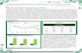 COMPORTAMENTO SEMANAL DE MERCADO - abbc.org.br de Mercado 20170623.pdf · O Banco Central divulgou o Relatório Trimestral de Inflação (RTI) de jun/17 com a revisão das suas ...