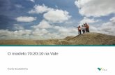 O modelo 70:20:10 na Vale - Espresso3 | Seu canal de ...espresso3.com.br/interno/uploads/2017/07/1.1_Carla-Soutelinho_VALE.pdf · Por que um novo olhar sobre o desenvolvimento de