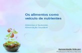 Os alimentos como veículo de nutrientes · Os alimentos como veículo de nutrientes Alimentos e Nutrientes Alimentação Saudável Apresentação feita por: Professora Mónica Moreira