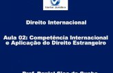 Prof. Daniel Sica da Cunha - aulas.verbojuridico3.comaulas.verbojuridico3.com/R2013/Daniel_Sica_competencia.pdf · aplicação de direito estrangeiro, consoante as normas do Direito