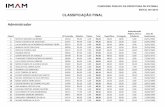 Classificacao Final Ipatinga Edital 001 2018 · concurso pÚblico da prefeitura de ipatinga edital 001/2018 classificaÇÃo final 3 52 kassyo ramony de freitas oliveira 42685 73,00