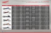 rotah.com.brrotah.com.br/assets/img/TABELA DAS REVISÕES 2.pdf · e manutencão da sua Honda PEGAS (R$) 71,33 ... XRE - 300 511 , 22 429,94 595,30 ... Kit Revisão somente com peças