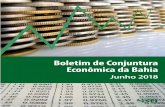 Boletim de Conjuntura Econômica da Bahia - sei.ba.gov.br · A quinta estimativa de safra de produtos agrícolas, realizada em maio, apresentou expansão na produção baiana de grãos