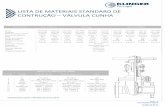 VÁLVULA CUNHA - KLINGER Portugalklingerportugal.pt/images/PDF/CGR.pdf · ED01-14 Tel: 00351 229 470 910 Fax: 00351 229 967 157 3 10 dimensões e especificações sujeitas a alteração