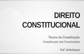DIREITO CONSTITUCIONAL - qcon-assets-production.s3 ... · Classificação das Constituições - As Constituições podem ser classificadas segundo diversos critérios e, de algum