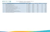 Lista de Classificados Anestesiologia - vagas 21 · PSU-RESMED/CE - 2017 - ACESSO DIRETO Lista de Classificados Clínica Médica - vagas 70 CLASS. NOME CPF P. OBJETIVA A. CURRIC.
