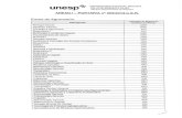 tabela disciplinas abrangidas - UNESP: Câmpus de Registro · Conforto Térmico na Agropecuária Empreendedorismo Fruticultura Ill Gestäo de Areas de Proteçäo Ambiental Patologia