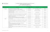 COORDENADORIA DAS DELEGACIAS SECCIONAIS … filePIM é premiado durante IV Fórum Regional de Educação Permanente em Saúde 25/11/2017 Prefeitura de Bagé Internet Caso envolvendo