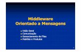 Middleware Orientado a Mensagens - inf.ufsc.brfrank.siqueira/INE6514/MOM-Slides.pdf · ordem FIFO, LIFO (pilha), por prioridade, ... Filas podem ser persistentes ou não Quando lidas,