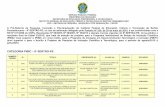 CATEGORIA PIBIC – IF SERTÃO-PE · nível superior e para o Auxílio a Projetos de Pesquisa de Iniciação Científica e Tecnológica, para o período de agosto/2015 a julho/2016.