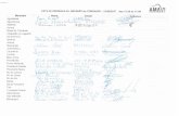  · Lista de Presença CONSAGRI -- 21/09/2017- VETERINÁRIOS Assinatura Celular A/C) 95 o 't (6607" E-mail Município ID Nome q