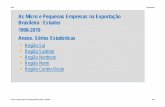 As Micro e Pequenas Empresas na Exportação Brasileira ... Sebrae/Anexos/MPES_EXP_Estados_1998... · Anexo Sebrae Nacional RIO GRANDE DO SUL Voltar ao Submenu Operações de DSE