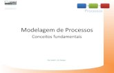 Modelagem de Processos - sistemamoderno.com.br · S processos. No entanto, a modelagem de processos é uma das preocupações da gestão de processos. A gestão de processos busca,