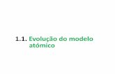 1.1. Evolução do modelo atómico · O tamanho do núcleo atómico é muito inferior ao tamanho da sua nuvem eletrónica. A carga do núcleo e da nuvem eletrónica Como os protões