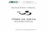 BOLETIM FINAL - seduc.ro.gov.br · fase final infantil cacoal 25 de julho a 03 de agosto de 2016 composiÇÃo das chaves – tenis de mesa infantil feminino - joer 2016 chave "a"