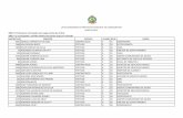 LOTACIONOGRAMA DA PREFEITURA MUNICIPAL DE … · lotacionograma da prefeitura municipal de comodoro-mt agosto/2013. 3153 ademir ferreira da silva efetivos a 02 agente comunitario