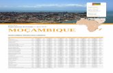 Importações (%) MOÇAMBIQUE - bancomontepio.pt · 17 Açúcares e doces de confeitaria 0,123 3,9 Outros produtos 0,587 18,4 Fonte: International Trade Centre (ITC) - Nações Unidas