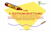 Aula 4 eletromagnetismo novo - wiki.ifsc.edu.brwiki.ifsc.edu.br/mediawiki/images/8/8e/Aula_4_eletromagnetismo... · Todo condutor percorrido por corrente elétrica, cria em torno