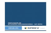 INDICADOR DE SITUAÇÃO PREVIDENCIÁRIA, ISP-rppssa.previdencia.gov.br/site/2018/06/Indicador-de-Situacao... · Subsecretaria dos Regimes Próprios de Previdência Social - SRPPS/SPREV/MF
