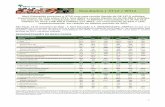 EBITDA 20,8 10,9 91% 105,8 94,5 12% Resultados | 3T12 / 9M12 …ri.abrileducacao.com.br/pt-br/InformacoesFinanceiras/... · 2012-12-18 · ... levando a uma melhora na margem bruta