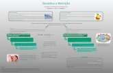 Genética e Nutrição - webpages.fc.ul.ptwebpages.fc.ul.pt/~fjsantos/PID/G13.pdf · A Genética é um ramo da biologia que estuda os genes e o modo como estes são transmitidos in-