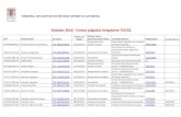 Eleições 2016 - Contas julgadas irregulares TCE/SC · 477.925.749-20 Ademir Valduga TCE 02/07673900 19/02/2015 Prefeito Prefeitura Municipal de Monte Carlo 5/2011 293.652.959-04