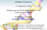 Biologia Genômica 2º Semestre, 2017 Replicação de DNA em ... · Okazaki fragment to the 5′ beginning of the next fragment. FIGURE 25: DNA ligase seals nicks between adjacent