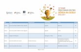 Projetos Selecionados 4º Escalão 2016/2017 - fundacaoip.pt · Página 11 de 26. DRE Escola Agrupamento LOCALIDADE Título Escalão Centro Escola Básica Eugénio de Castro, Coimbra
