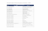 Reorganização Institucional Banco do Brasil 2016ªncias...Reorganização Institucional Banco do Brasil – 2016 Novos Encerramentos UF Município Agência AC RIO BRANCO ESTACAO