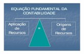EQUAÇÃO FUNDAMENTAL DA CONTABILIDADE Aplicação …grupoempresarial.adm.br/wp-content/uploads/2017/10/Equacao-Patrimonial... · ATIV0-Bem ou direito-Propriedade da empresa-Mensurável