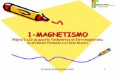 1-MAGNETISMO - wiki.ifsc.edu.brAula_2_Magnetismo.pdf · magnetismo muito intenso e são usados na fabricação de alto-falantes. TMaxTrab = 550oC. Aplicações: Placas magnéticas,