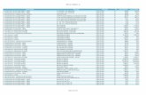 EMBRATEL - RBR 2012 - INTERNET PORTAL - RJ · A - Equipamento de Transmissão - Analógico MINILINK TN - 8,5GHZ - 63X2M - (1+N) Angra dos Reis RJ 1.186,14 0,00 E - Bens de Uso Geral