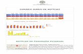 SUMÁRIO DIÁRIO DE NOTÍCIAS - Rio Grande do Sule-crimes.pc.rs.gov.br/comunicacao/pdf/78da18aef98db84dd...EM REVISTA PESSOAL, FOI ENCONTRADO EM PODER DE CARLOS A QUANTIA DE R$ 20,00E