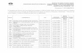 Edital · paepe edital de resultado final processo seletivo pÚblico - temporÁrio - edital nº 004/2019 - tÉcnico de enfermagem hospital de clÍnicas - hc