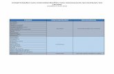 CIDADE CIRCUNSCRIÇÃO DELEGADO(A) · 2019-03-01 · composiÇÃo das circunscriÇÕes das delegacias seccionais do crcmg mandato 2015-2018 cidade circunscriÇÃo delegado(a) alfenas