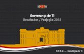 Governança de TI Resultados / Projeção 2018...Governança de TI Resultados / Projeção 2018 STI 5.3.1 –Estratégia de TI Elaboração e consolidação Diretoria de Sistemas Terceirizados