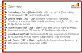 Governos - Amazon S3 · Eurico Gaspar Dutra (1946 – 1950): ... Caricatura dos Presidentes Militares . 02/09/68 — O Deputado do MDB, Márcio Moreira Alves, discursa na Câmara