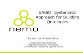 SABiO: Systematic Approach for Building Ontologiesfalbo/files/EO/Slides/3-Metodo_SABiO.pdf · ontologia, na medida em que referem-se ao conhecimento a ser representado na ontologia.