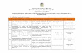 Projetos de I. C. Recomendados e Contemplados com Bolsas - BIC-UEMA docx · 2015-05-04 · Universidade Estadual do Maranhão Pró-Reitoria de Pesquisa e Pós-Graduação - PPG Coordenadoria