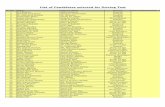 list of candidateswbpolice.gov.in/writereaddata/wbp/list of candidates.pdf · 17 Nasim Sk Hasem Sk Purba Burdwan 18 Swapan Kumar Patar Haripada Patar Paschim Medinipur 19 Biswanath