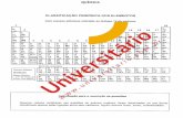 Prova de Química - UFRGS 2008 - Passe Na Ufrgsas lacunas do texto abaixo, na ordem em que aparecem. Por ser uma fonte renovável de energia, o etanol tem sido cada vez mais usado