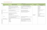 Critérios de avaliação do 1.º ciclo - aevp.netaevp.net/wordpress/wp-content/uploads/2019/09/DepP1C.pdf · critérios de avaliação do 1.º ciclo português –1.º ano competÊncia