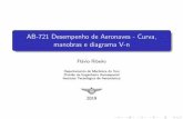 AB-721 Desempenho de Aeronaves - Curva, manobras e ...flavioluiz.github.io/cursos/2019/ab721/Manobras_Vn.pdf · Curva nivelada Pull-up Pull-down Diagrama V-n Exerc cios Curva nivelada