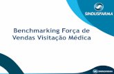 Benchmarking Força de Vendas Visitação Médica · 2018-05-14 · 3. KPIs de Produtividade da FV KPIS DE PRODUTIVIDADE DA FORÇA DE VENDAS EMPRESA TOTAL E POR EQUIPE TOTAL CONECTA